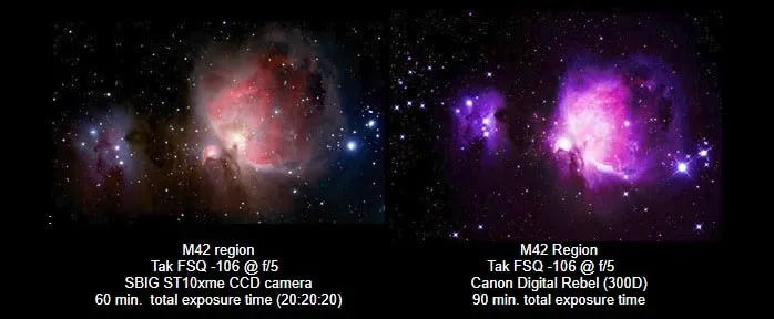 A side-by-side comparison of the M42 Orion Nebula region imaged for the same 60 minutes total exposure with an SBIG ST-10XME astro CCD (left, natural reddish color) versus a Canon Digital Rebel 300D DSLR (right, purple-shifted color)