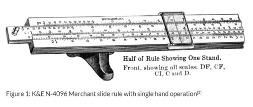 The Model N4096 Desk rule, enclosed in its wooden case with metal feet