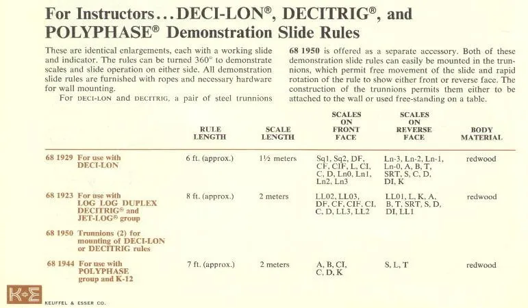 A 1962 K&E catalog page showing the Deci-Lon, Log Log Duplex Decitrig, and Polyphase demonstration rules