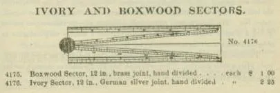 A 1901 K&E catalog page illustrating the 4175 and 4176 Sector rules
