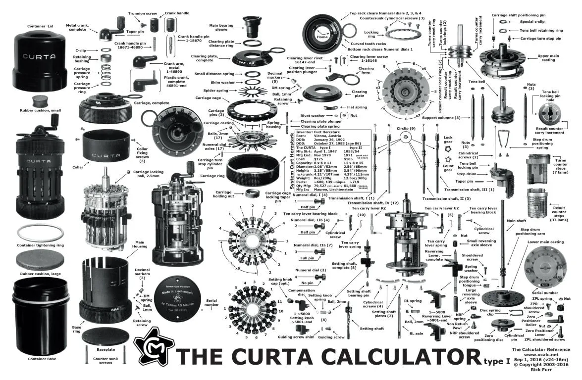An exploded technical parts diagram of the Curta Type I mechanical calculator, labeling every internal component