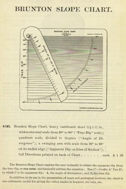 A 1915 K&E catalog page for the Brunton Slope Chart, showing its True Dip scale, Angle of Divergence quadrant, and swinging Apparent Dip arm
