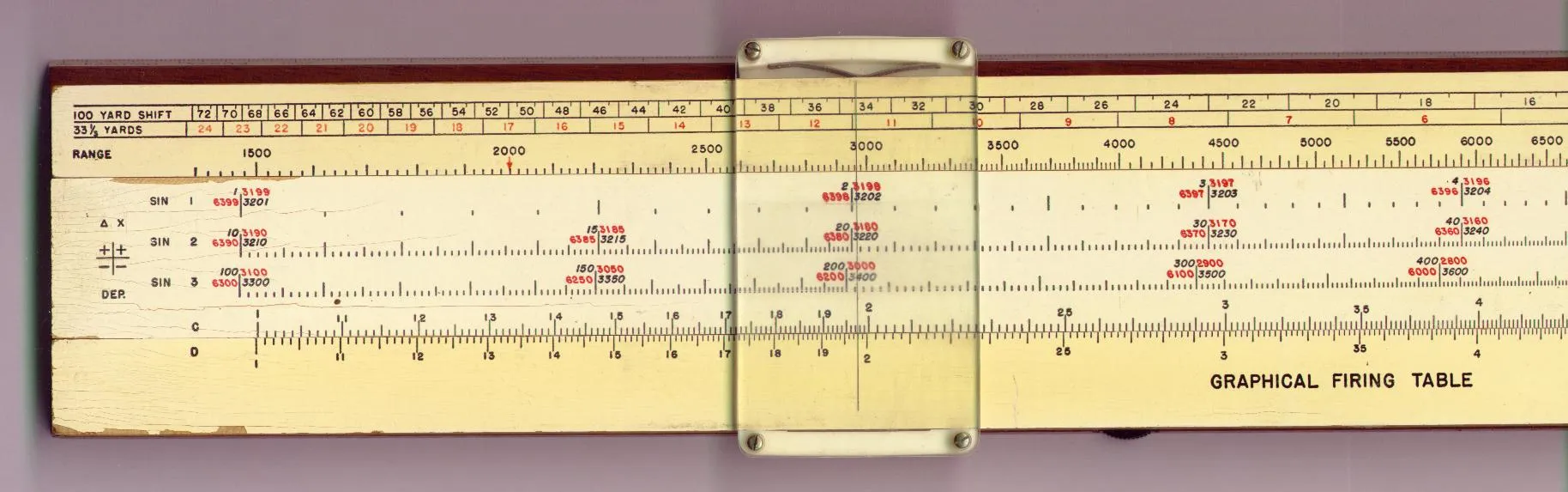 The K&E Graphical Firing Table slide rule, a WWII-era artillery computation aid dated 1943