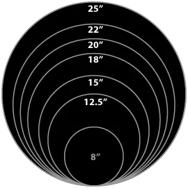 Comparing light-gathering area across a range of mirror sizes