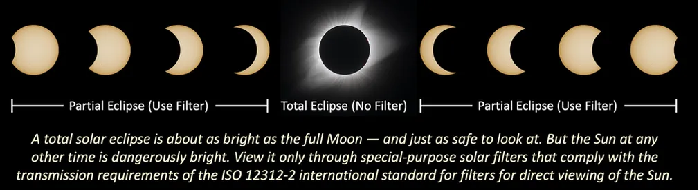 10 ways to view the eclipse