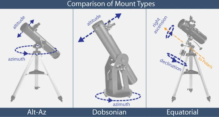 Telescope mount comparison