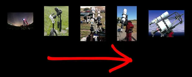 A progression of imaging setups, FIGURE 2