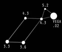 The constellation Lyra