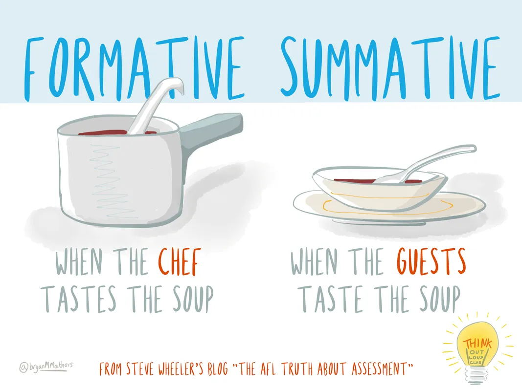 Formative vs. summative assessment