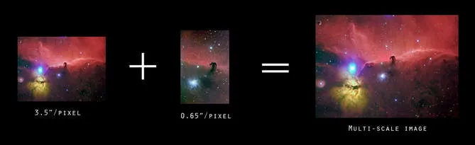 Multi-scale masking on the Horsehead Nebula