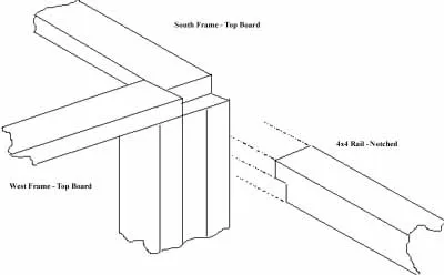 North/South wall framing