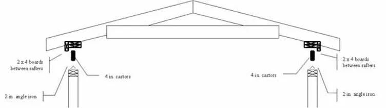 Roof truss design
