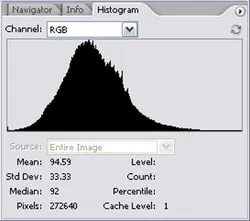 Histogram comparison, after