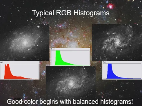 Balanced histograms after RGB merge