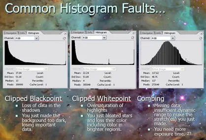 A “combed” histogram, a sign of 8-bit truncation errors