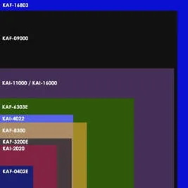 Relative chip sizes