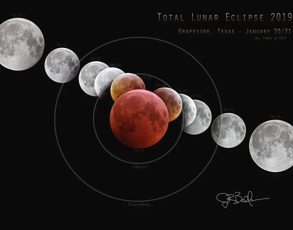 Total Lunar Eclipse - January 20 & 21, 2019