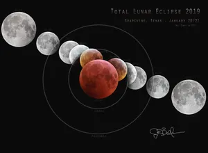 Total Lunar Eclipse - January 20 & 21, 2019