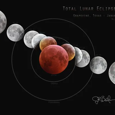 Total Lunar Eclipse - January 20 & 21, 2019