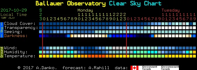 Attila Danko’s Clear Sky Clock example